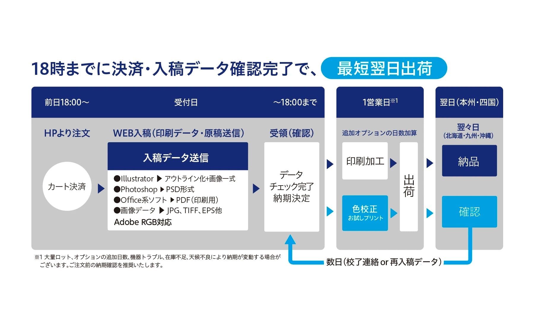 乳白PETフイルム (1000mm×選択) - JET STUDIO